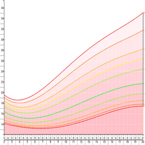 Growth Chart (CDC / WHO)