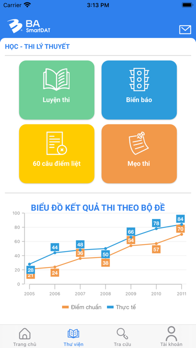 BA-SmartDAT poster