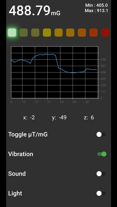 EMF Analytics poster