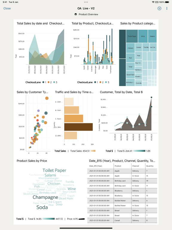 Oracle Analytics Plakat