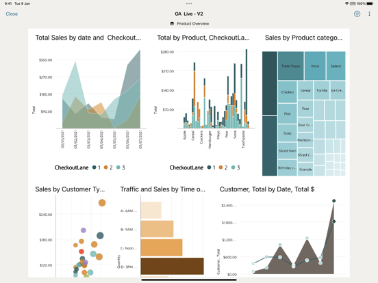 Oracle Analytics Plakat