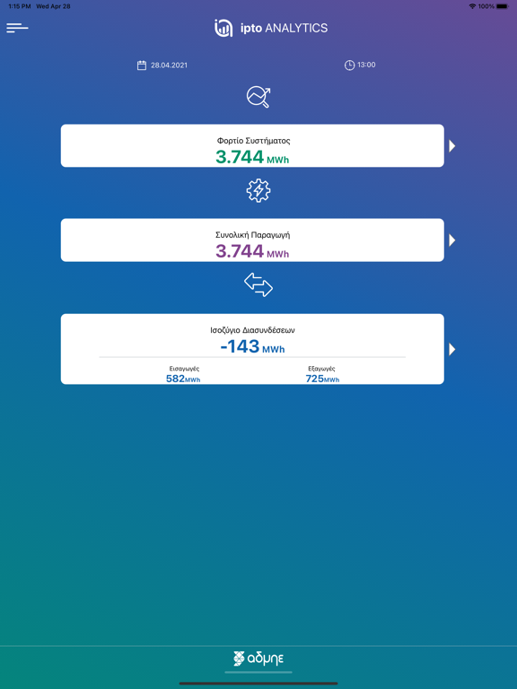 ipto Analytics Plakat