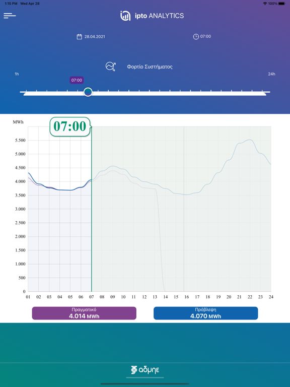ipto Analytics Plakat