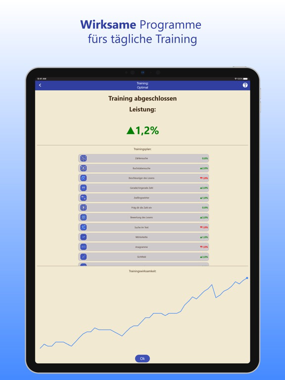ReaderPro – Schnelllesen Plakat