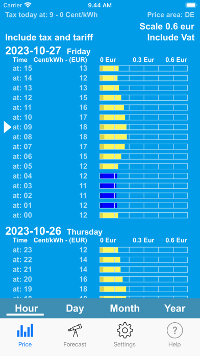 Electricity Spot Prices poster