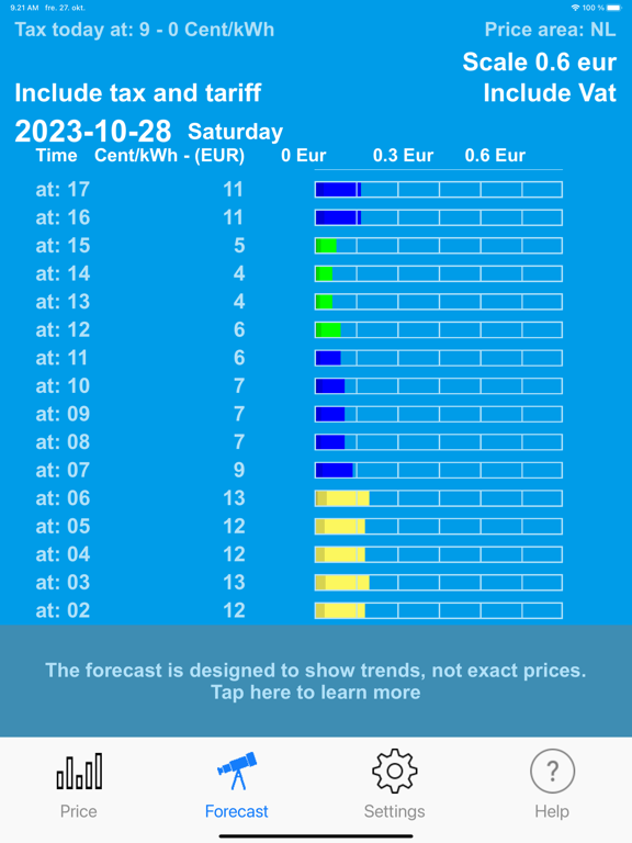 Electricity Spot Prices poster