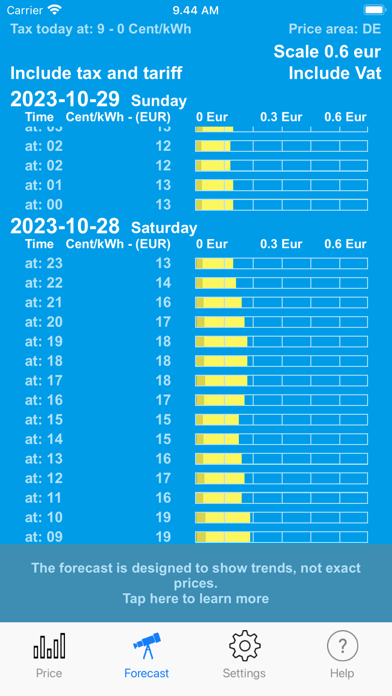 Electricity Spot Prices poster