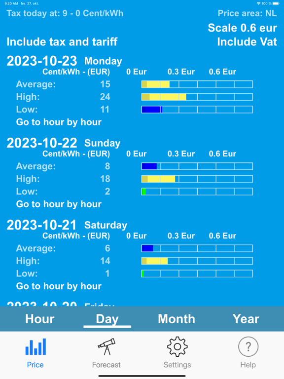 Electricity Spot Prices poster