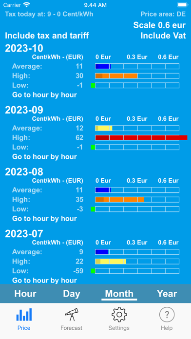 Electricity Spot Prices poster