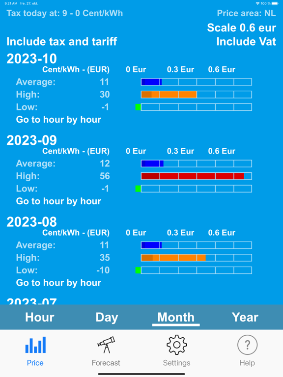 Electricity Spot Prices poster