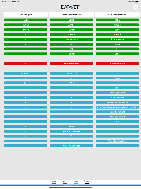 DATAVET poster