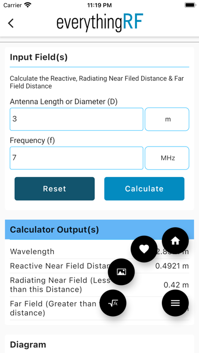RF Calculators - everything RF poster