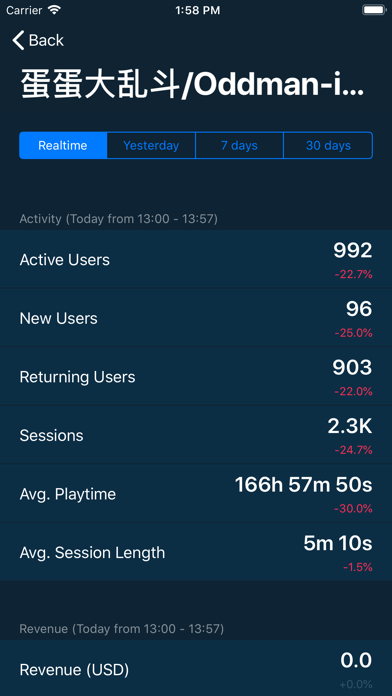 GameAnalytics poster