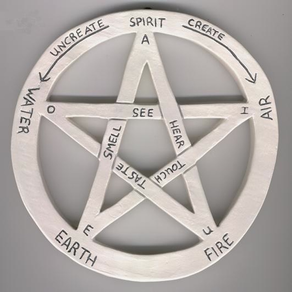 Wicca Guide - Complete Video Guide