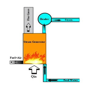 Boiler Efficiency