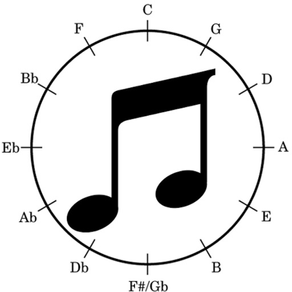 Circle of Fifths Music Theory