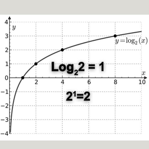 Basic Logarithm Practice 2