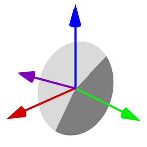 EulerAngles