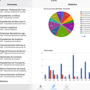 UC Dashboard