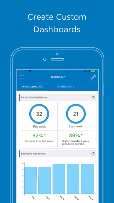EasyScheduling Integrated poster