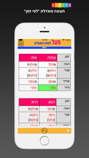 לוחות הפעלים בעברית | פרולוג