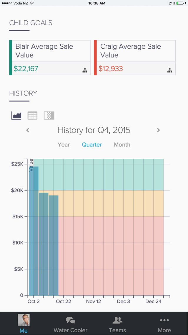 Results.com poster