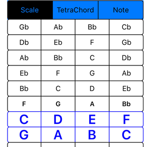 TetraChord Matrix