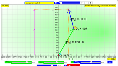 Vector Sum Graphical poster