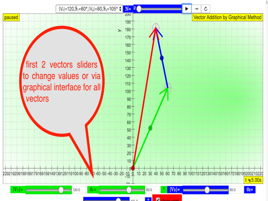 Vector Sum Graphical poster