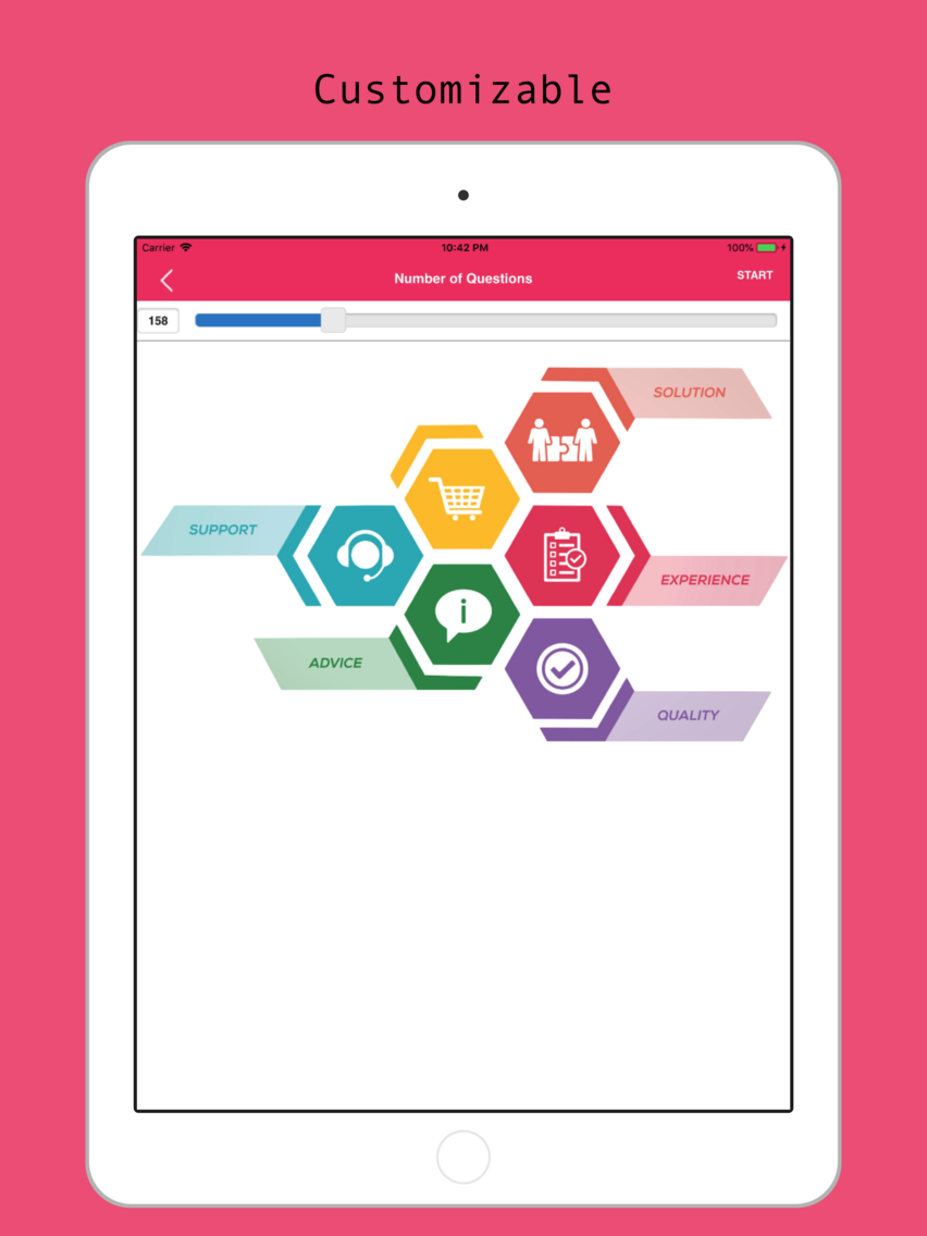 CBEST Visual Prep poster