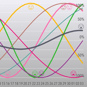 myTeamBiorhythm