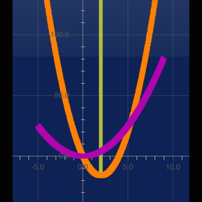 My Quadratic