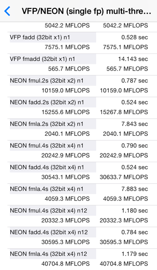 VFP Benchmark poster
