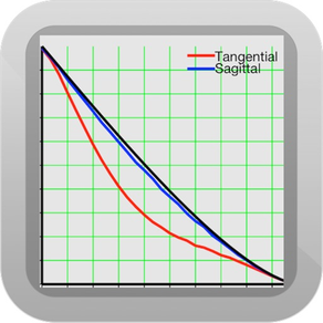 MTF Calculator