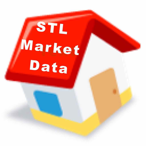St Louis Home Prices & Sales