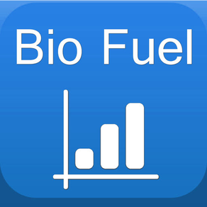 Bio Fuels Markets + Diesel