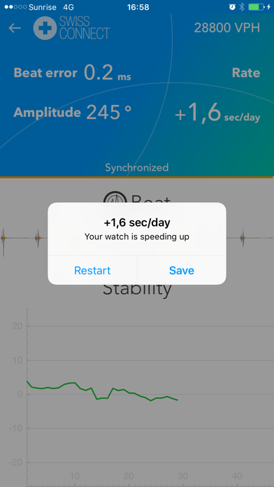 SwissConnect Analytics poster