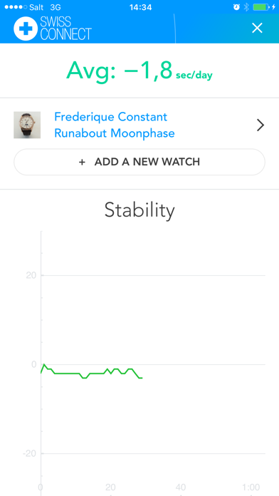SwissConnect Analytics poster
