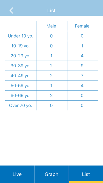 HVC-C2W Basic Operations App poster