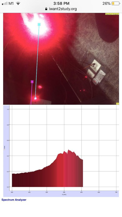 Light Spectrum Analyzer poster