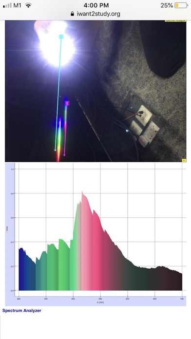 Light Spectrum Analyzer poster
