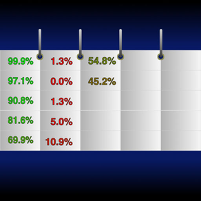 Biorhythms Forecast