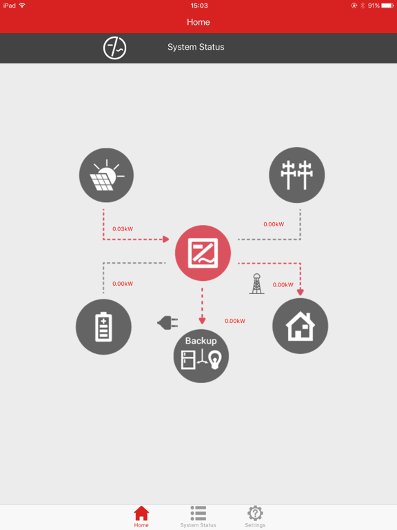 Redback Technologies – System Manager Plakat