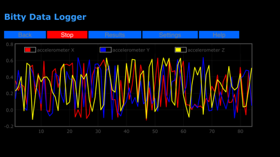 bitty data logger poster
