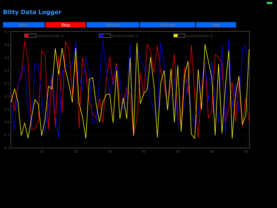 bitty data logger Plakat