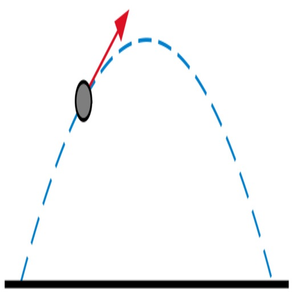 Parabola Area