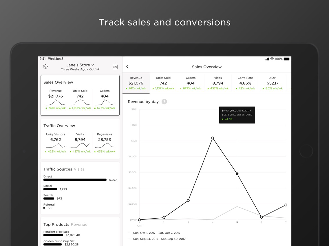 Squarespace Analytics poster