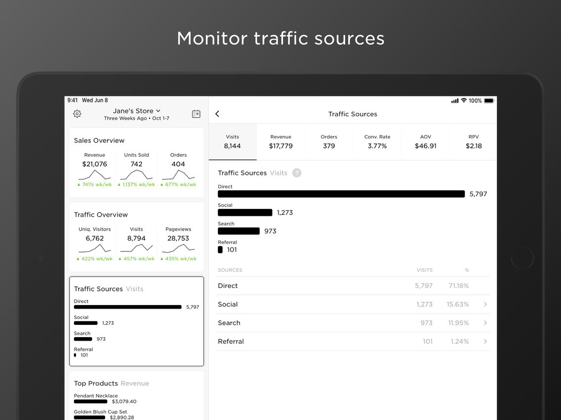 Squarespace Analytics poster