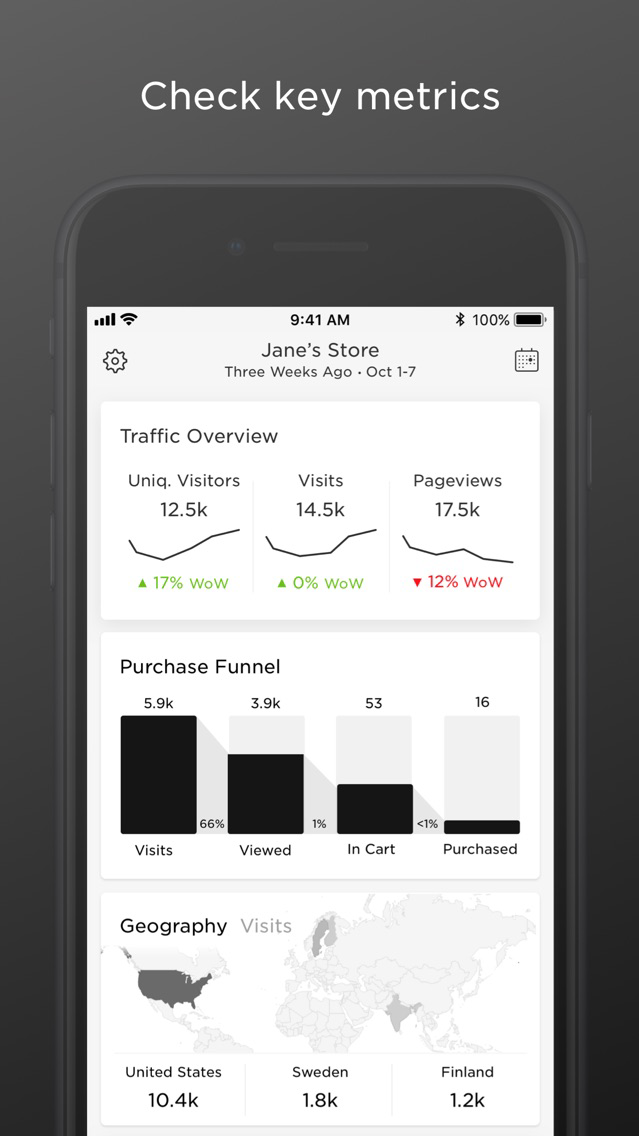 Squarespace Analytics poster