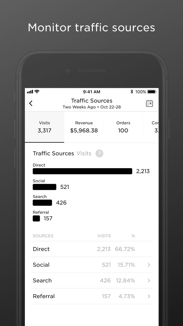 Squarespace Analytics poster